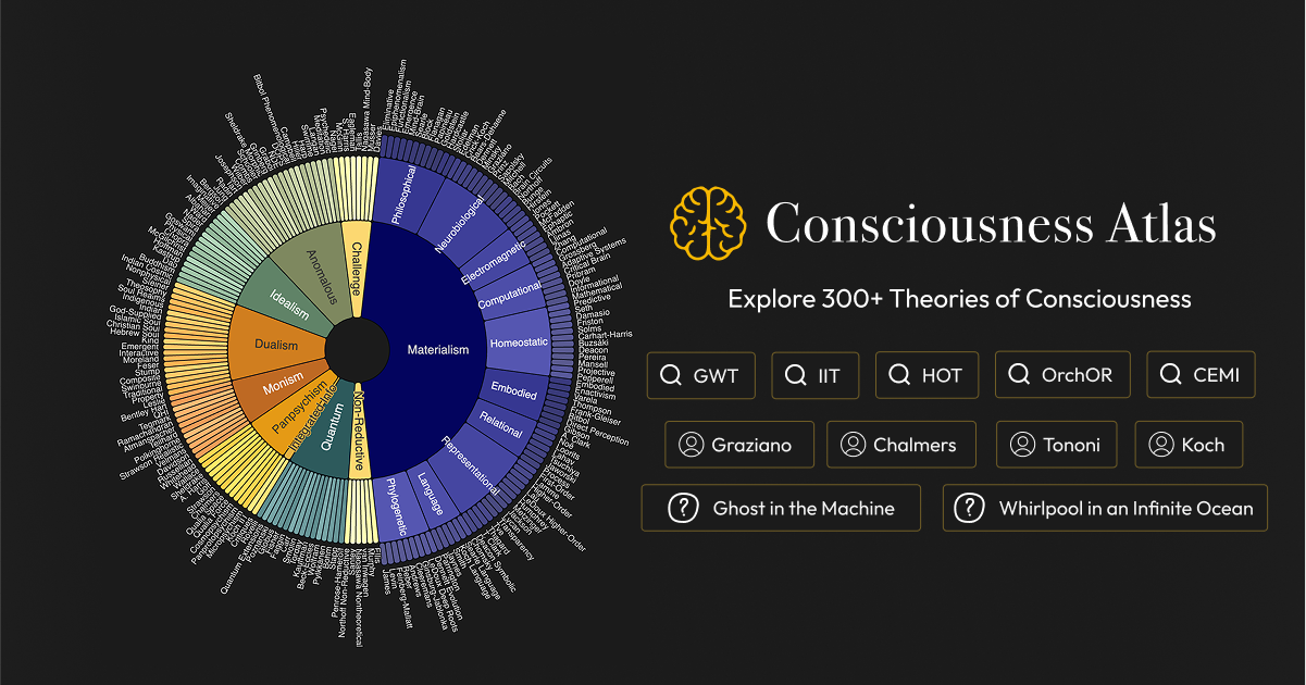 Consciousness Atlas