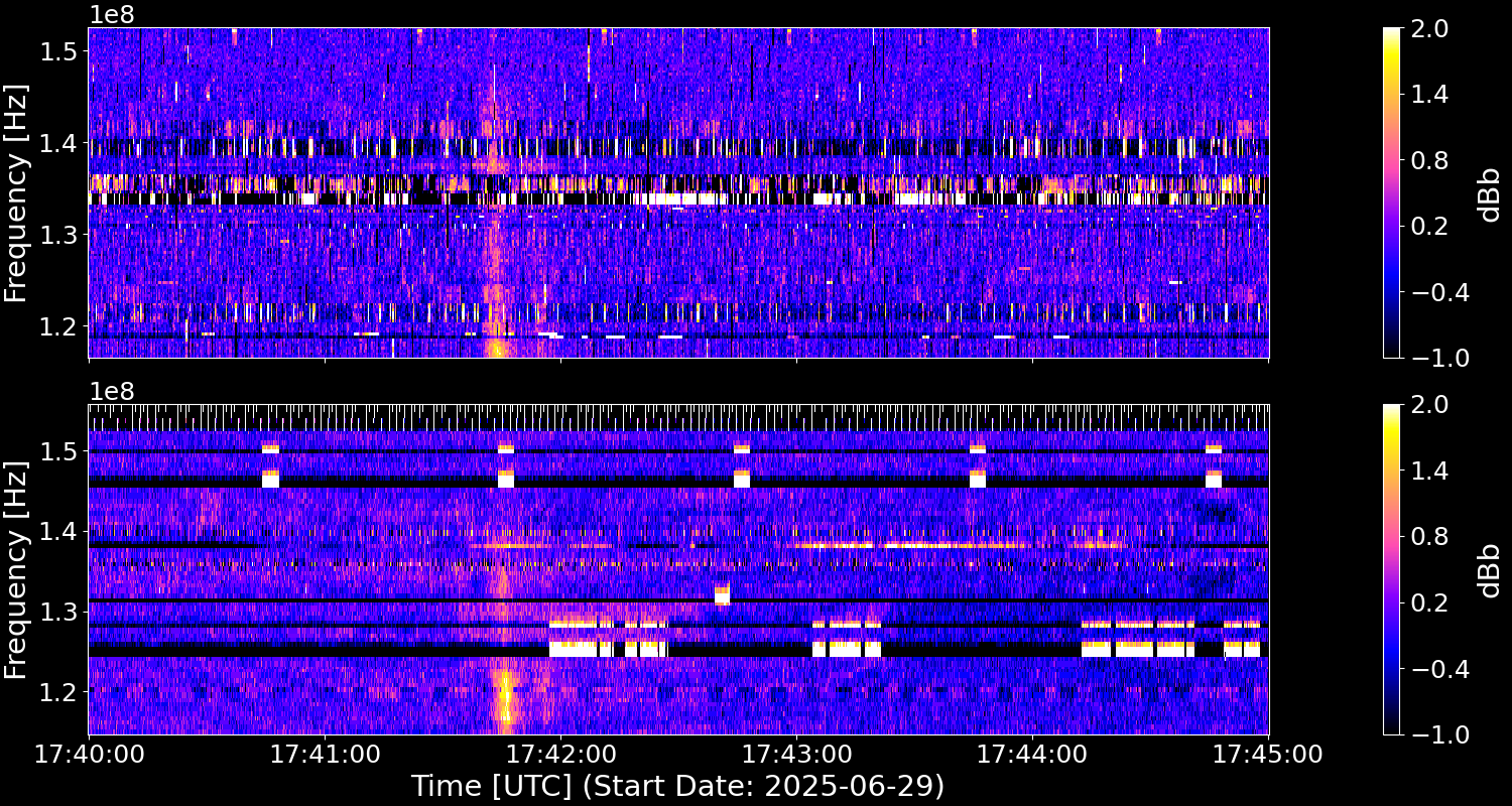 Solar Radio Observations