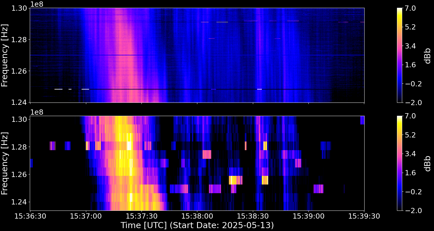 Solar Radio Observations